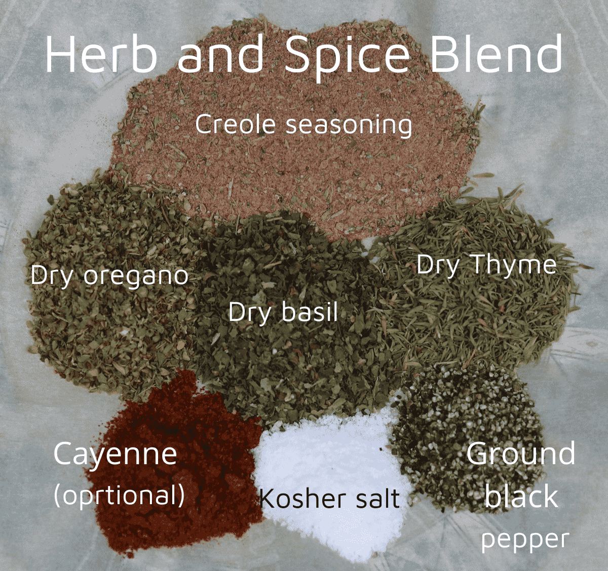 herbs and spices for smothered pork chops